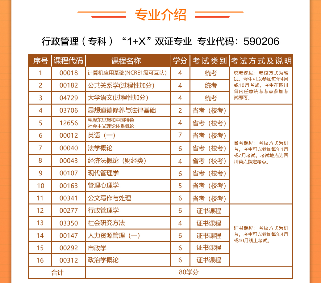 证书学历-自学_03.jpg