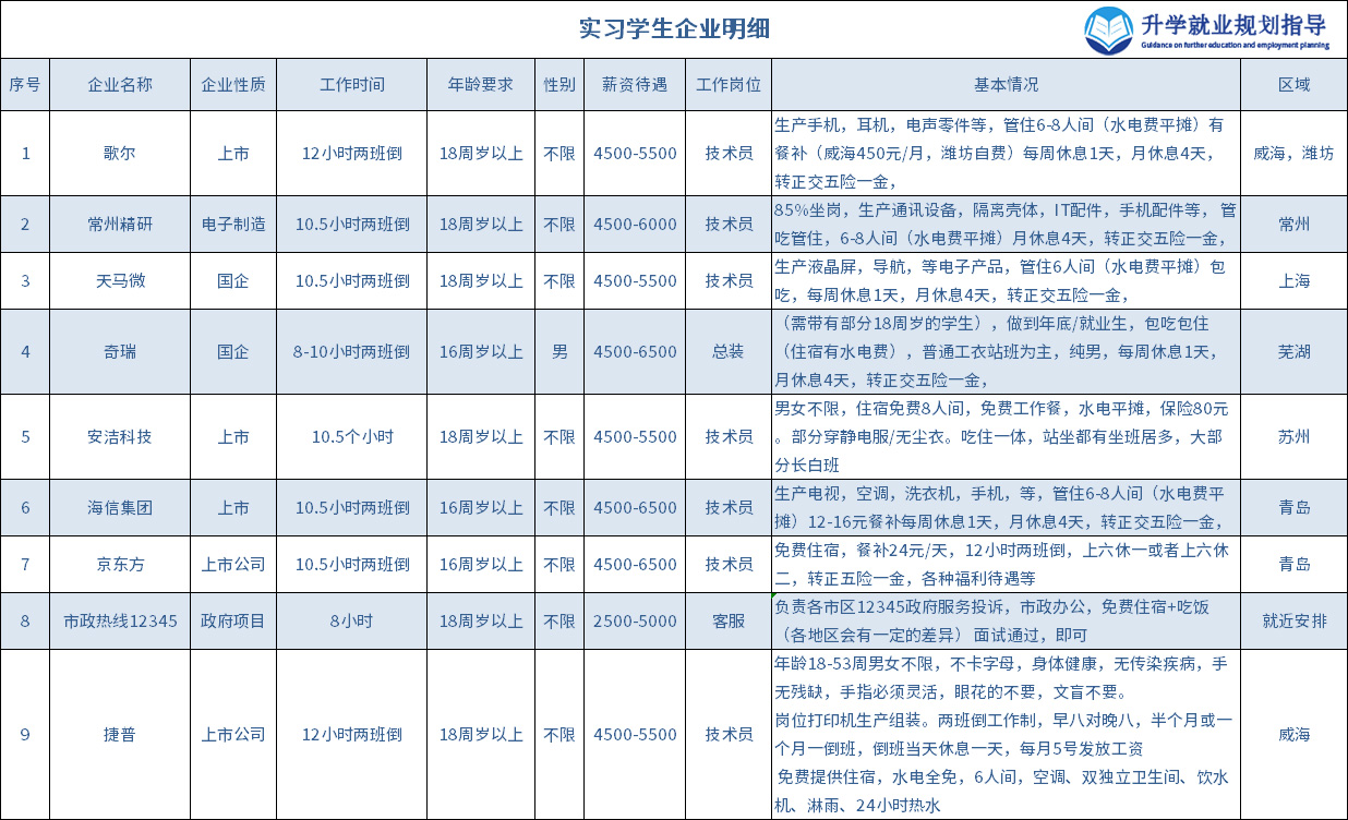 实习学生企业明细.jpg