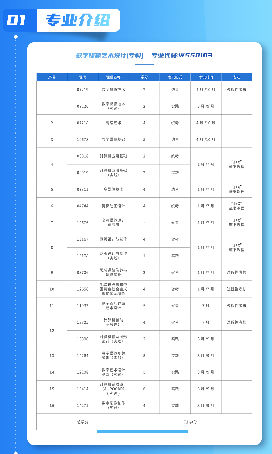 证书学历-工信_03.jpg