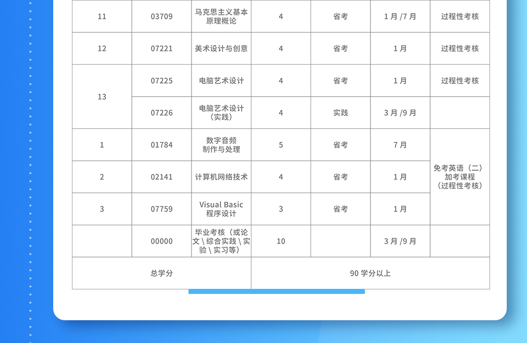 证书学历-工信_05.jpg