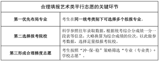 山东省普通高校招生志愿填报百问百答（2023版）